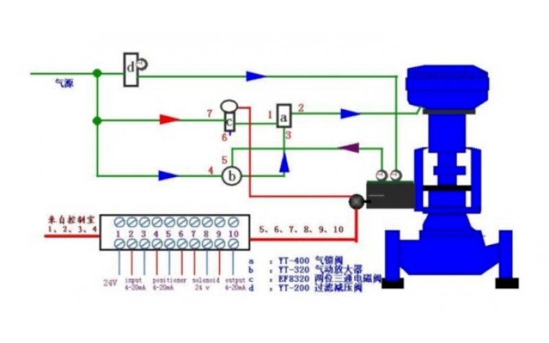 分析调节阀复杂气路图