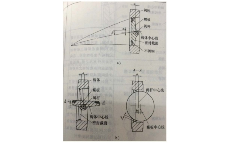 三偏心蝶阀介绍