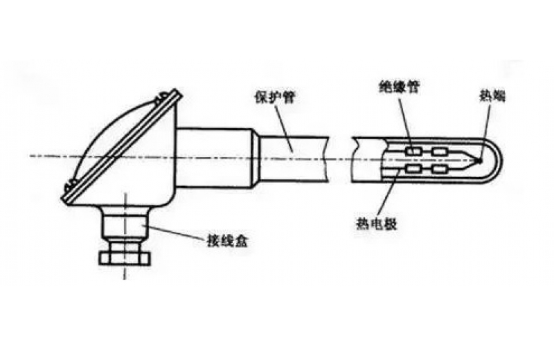 热电偶结构造型分类